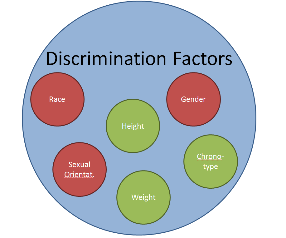 Discrimination DriverLayer Search Engine