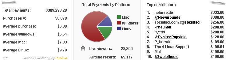 Watching the sales numbers tick up on the site is hypnotizing.