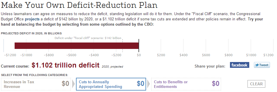 WSJ Deficit Reduction Project