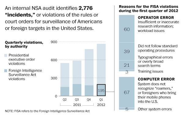 2013-08-16 NSA Breaches
