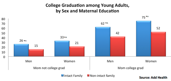 percentage of high school couples that get married