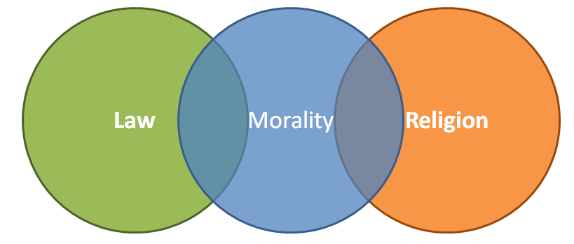 2013-11-12 Lay Morality Religion