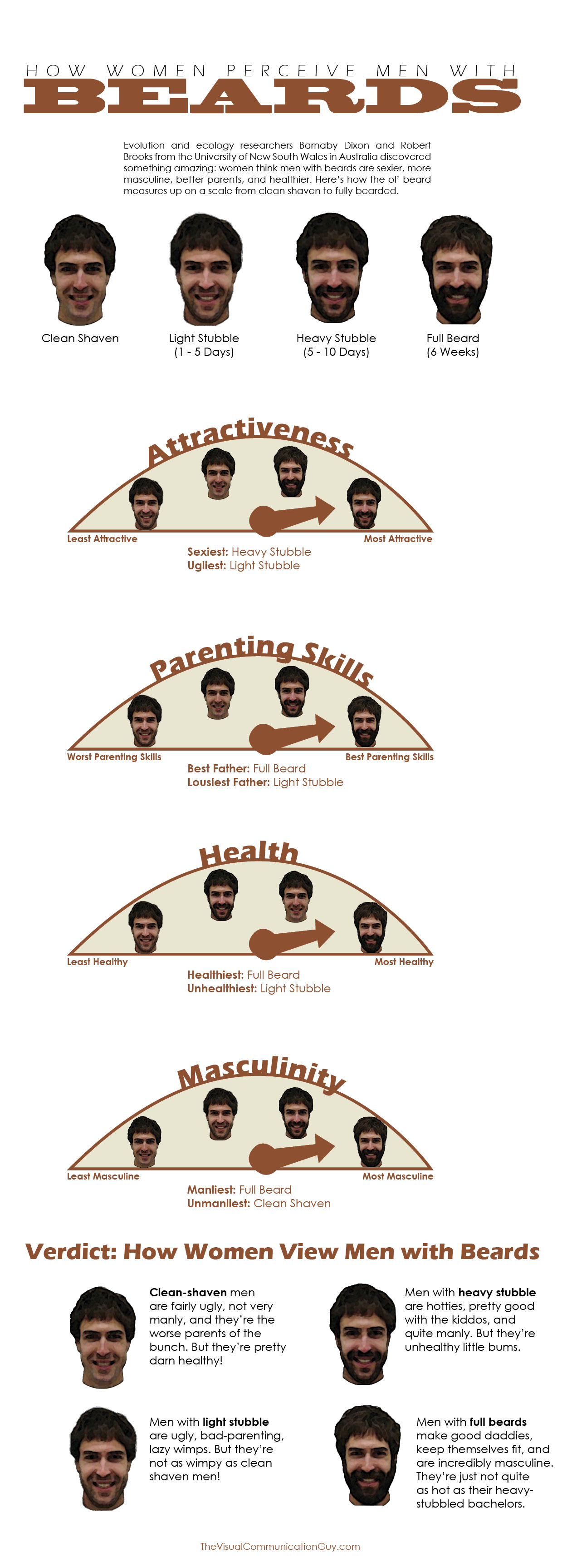 2014-03-12 Beard Inforgraphic