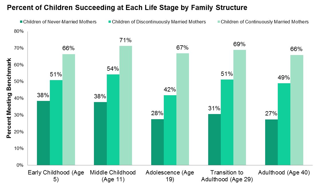 divorce effects on children graph