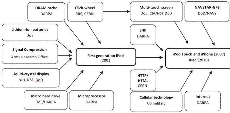 2014-11-04 DARPA Cell Phone Tech