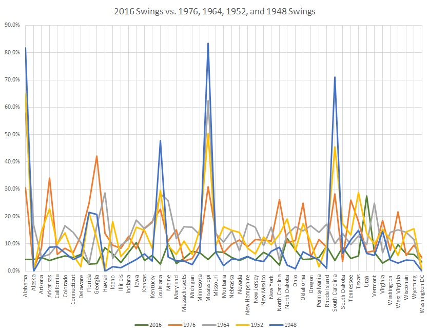 save-party-vote-swings-1976-1948