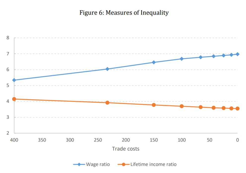 This image has an empty alt attribute; its file name is inequality.jpg